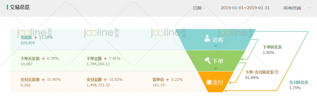 家纺行业分析