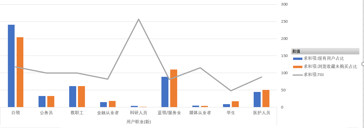 老梁爆款生产线/ 达摩盘07人群数据采集与画像图