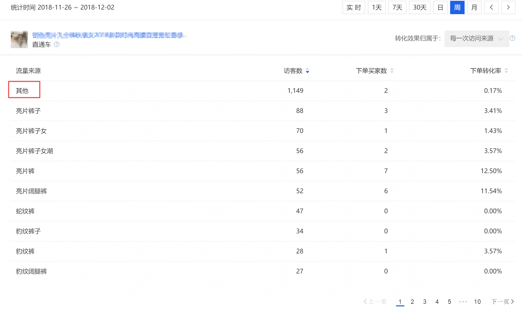 你的直通车推广是否如你所想般精准？