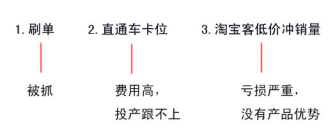 淘宝运营：四天让你的手淘搜索访客破万！