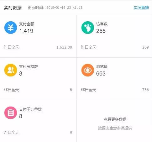 淘宝创业第50天：新手卖家如何做好淘宝？