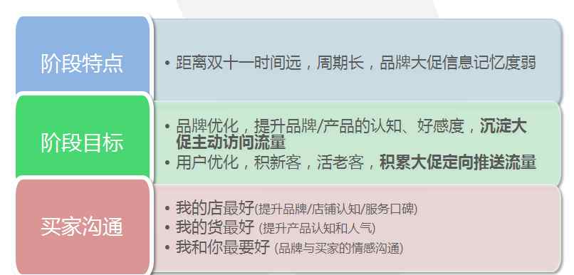 双十一前，请一定给你的店铺来个“大宝剑”