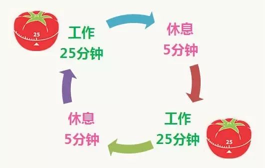 宝妈时间自由之路03-专注的力量