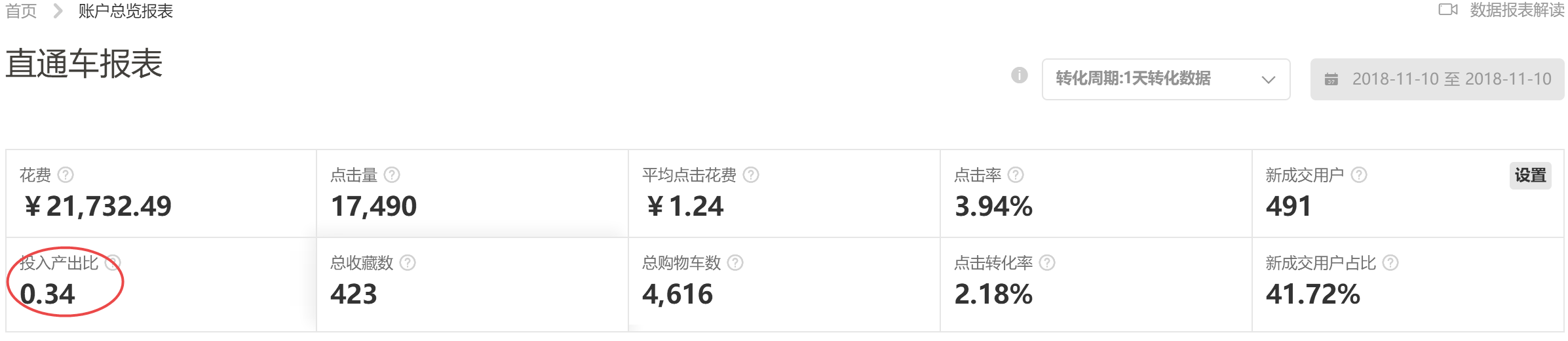 【双11复盘】提前多久预热最适合