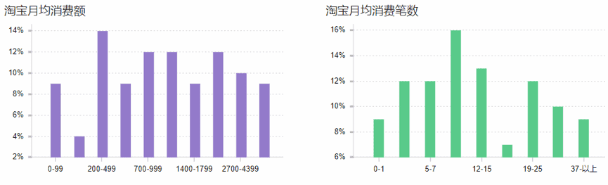 【每天5分钟】如何寻找店铺的精准人群