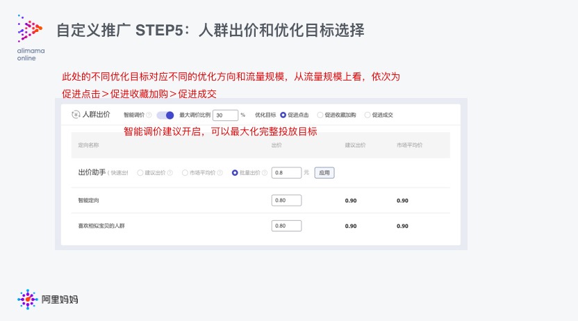 【官方】 超级推荐商品推广使用文档