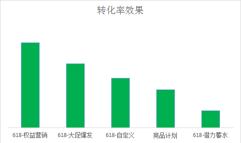 【案例】超级推荐进阶操作：如何拉精准人群