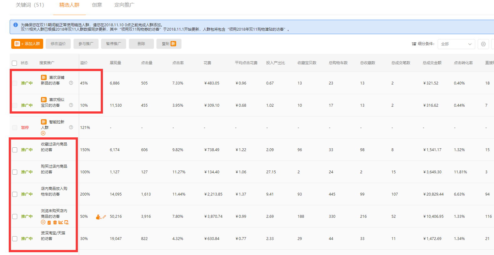 【直通车消费者运营营销白皮书】服饰行业（2）