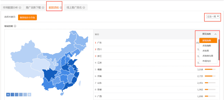 每天5分钟-直通车地域设置技巧