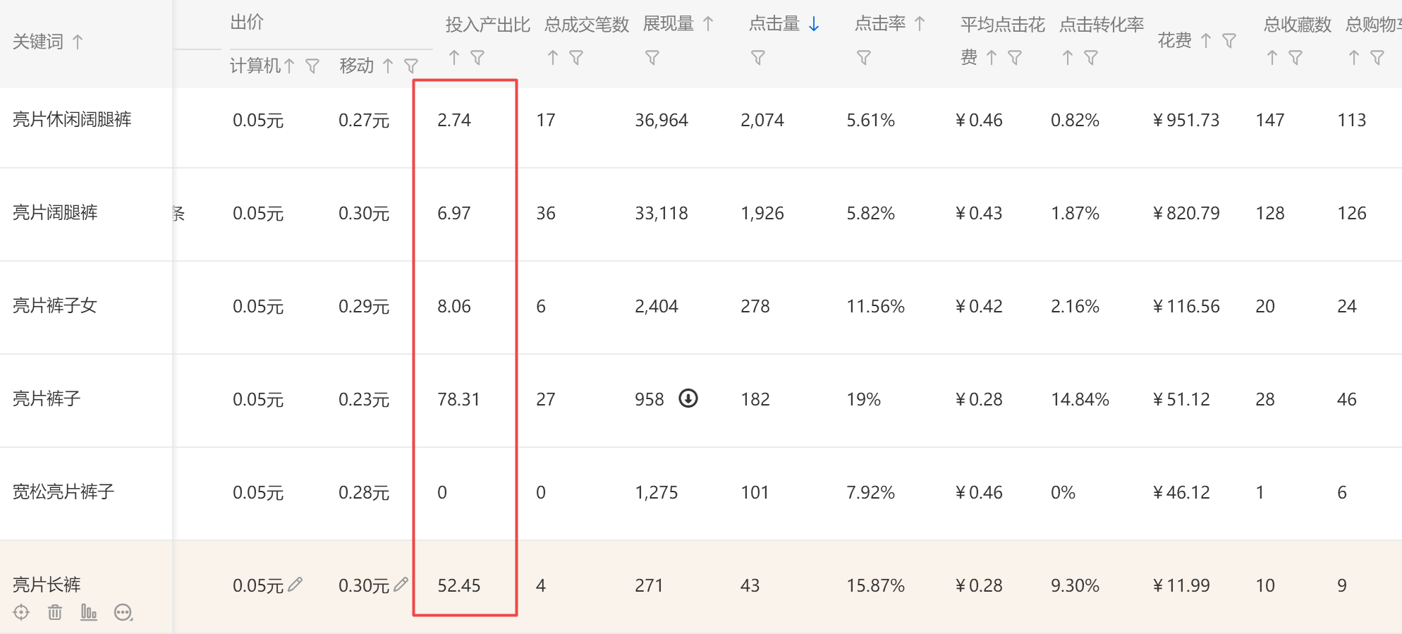 你的直通车推广是否如你所想般精准？