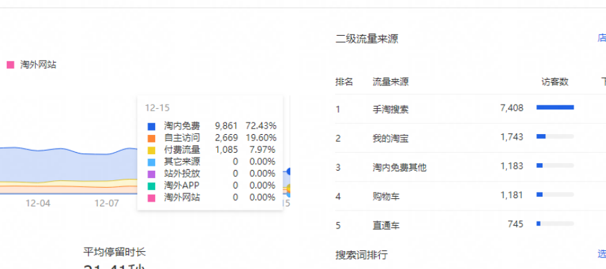 超级推荐之引爆手淘流量