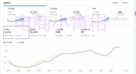如何打造爆款实现销量飙升！