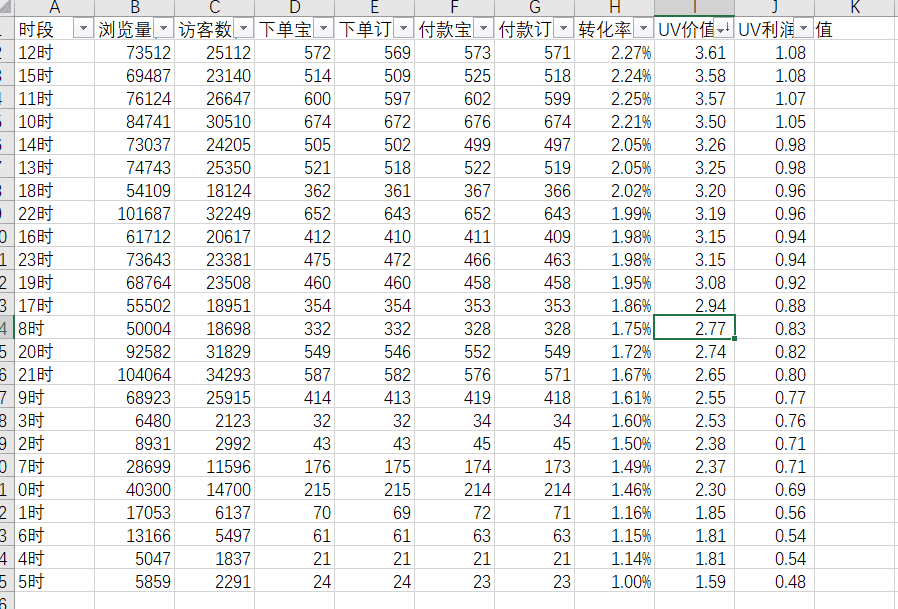 爆款生产线/ 搜索流量秘笈12单品权重之下架时间权重