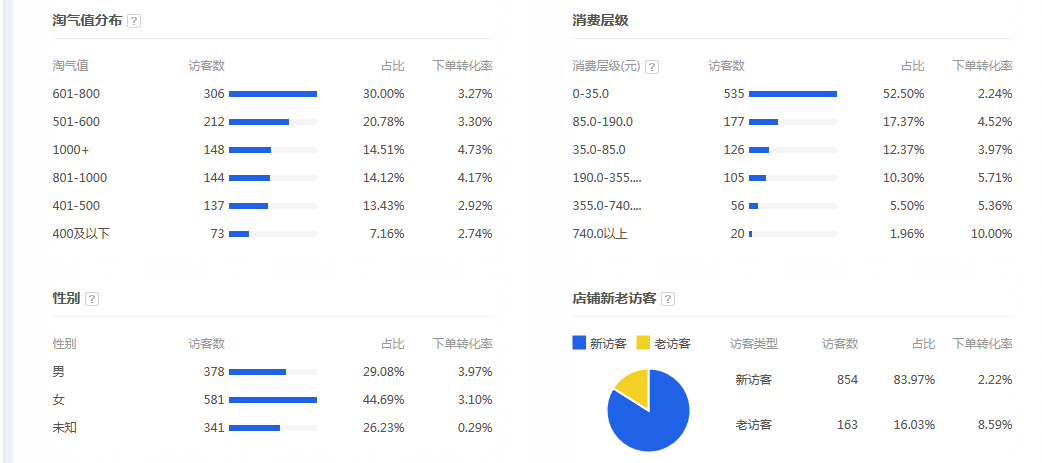 【干货】灯具行业店铺运营思路