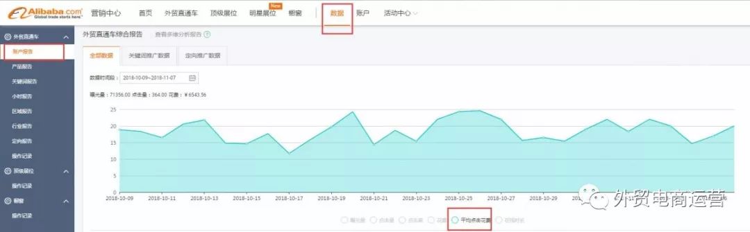 P4P省钱秘笈，不知道就亏大啦