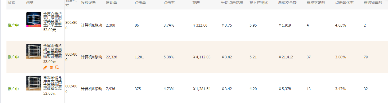 如何突破当前店铺的瓶颈