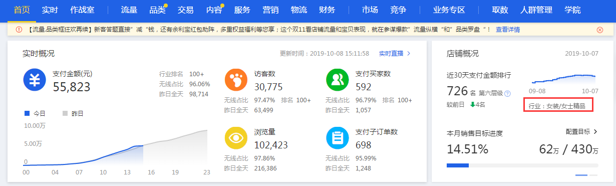 服饰达摩盘人群标签玩法