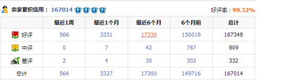 【达道干货】吸引淘宝客为店铺推广的小技巧