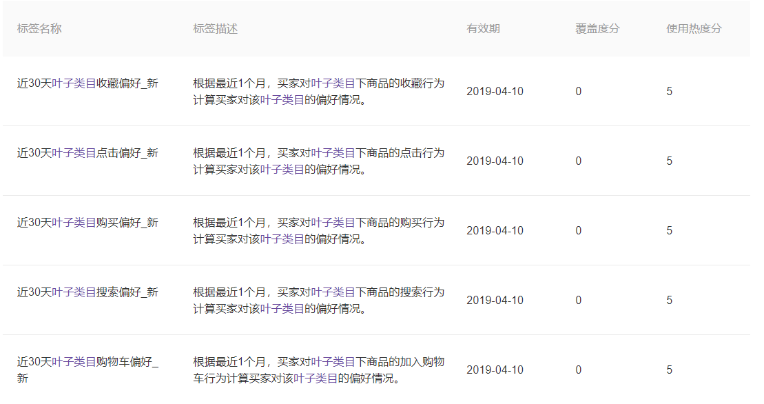 【案例】品牌专区深度运营，实现人群层级区分