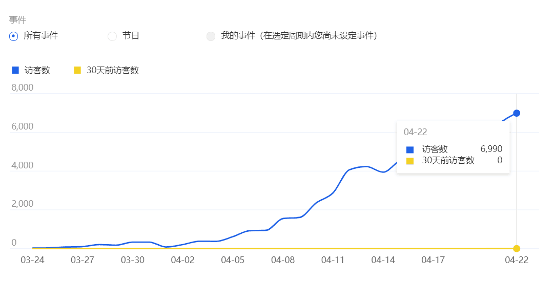 超级推荐引爆活动流量-活动计划实操篇