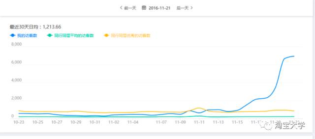搜索流量太低？用这个方法看看哪里出了问题｜参谋学堂052期