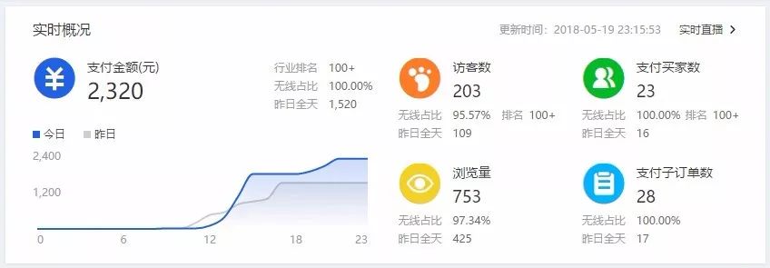 淘宝创业第124天：审号的核心是什么？
