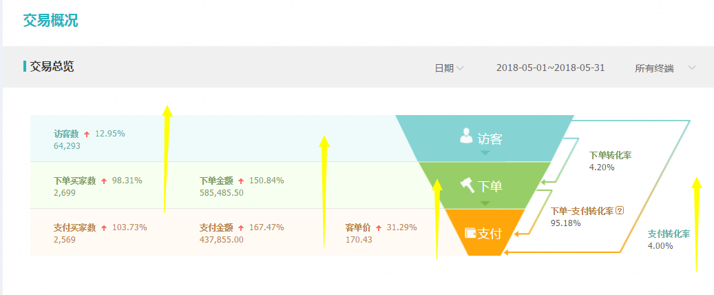 【案例】如何打造店铺的人群标签？