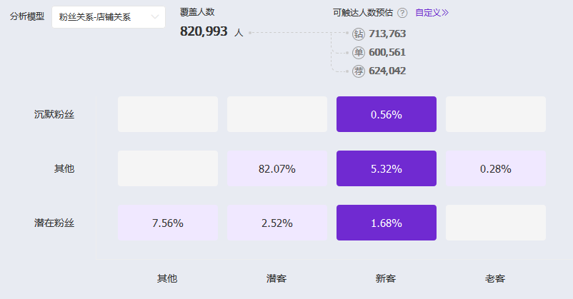 双十一达摩盘圈人群拉新，早早打标收割