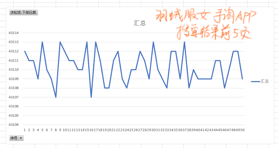 爆款生产线/ 搜索流量秘笈12单品权重之下架时间权重