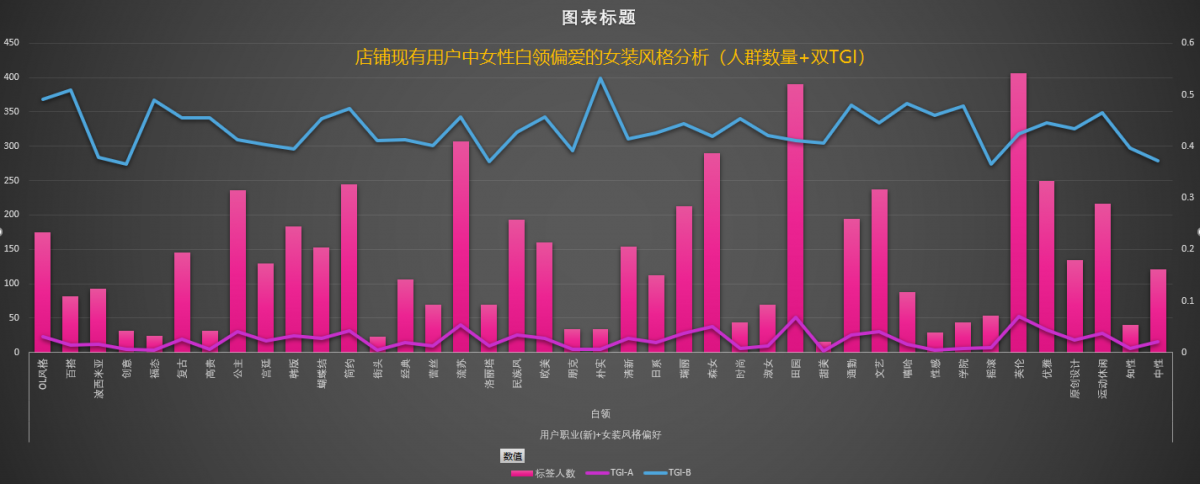 老梁爆款生产线/ 达摩盘04基础标签的合并与排除