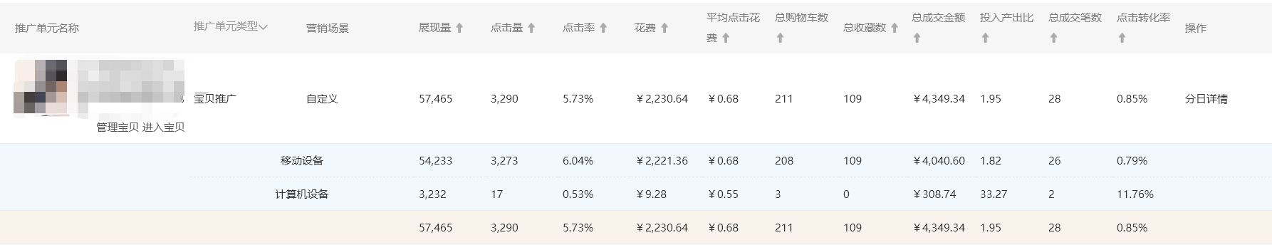 每天5分钟--数据分析（转化篇）