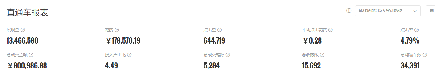 超级推荐引爆活动流量-活动计划实操篇