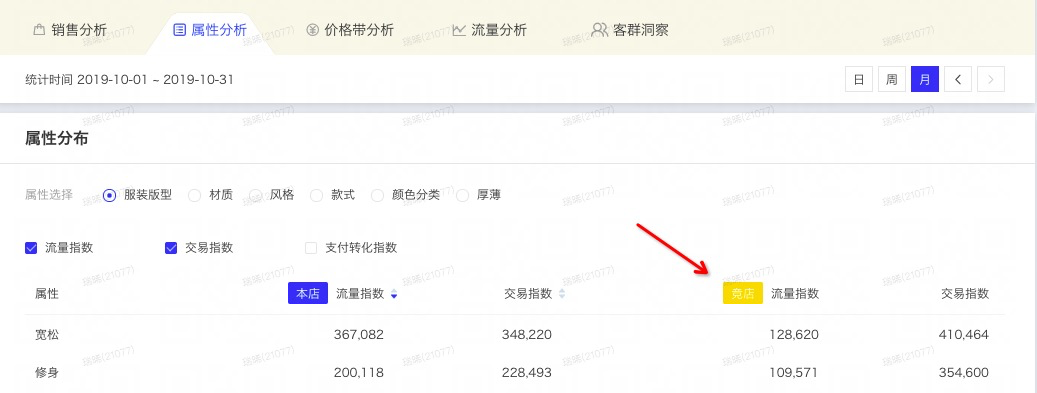 【品类罗盘】也可看竞争，竞品竞店都支持！！！