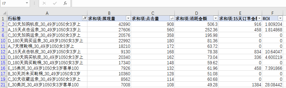 【达摩盘】DMP五部曲之新客挖掘