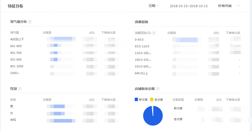 【达道干货】中小卖家遇到瓶颈,突破的精准方法