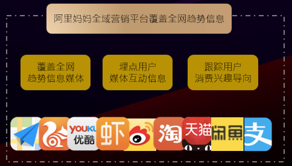 直通车新功能趋势明星上线