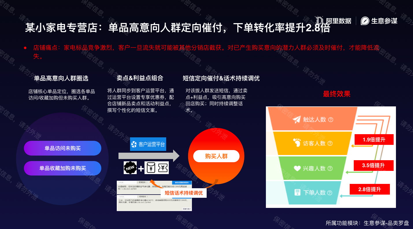 单品人群/渠道人群新玩法，你用过了吗？