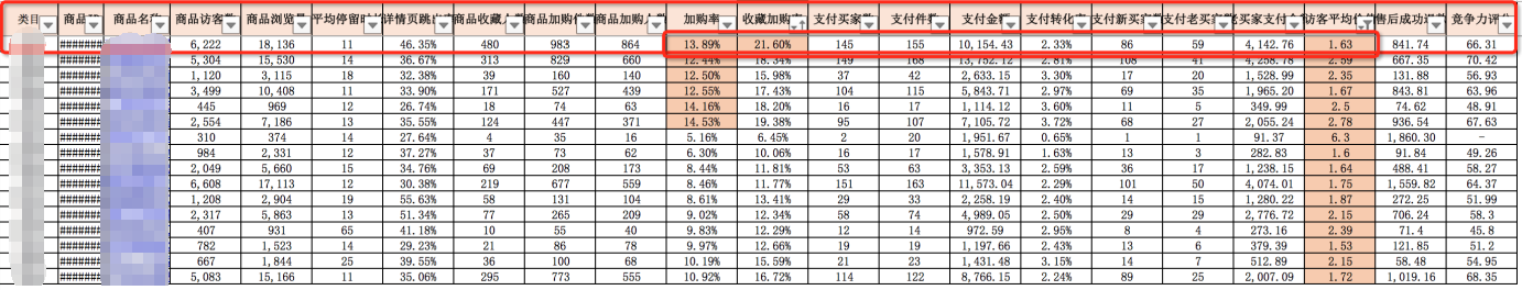 销量明星提升销量