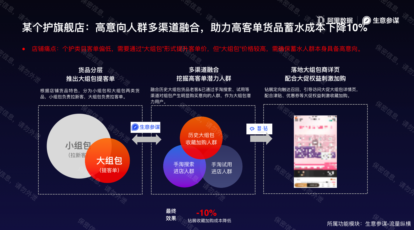 单品人群/渠道人群新玩法，你用过了吗？