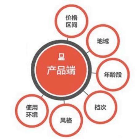 017如何做好淘宝人群标签？"