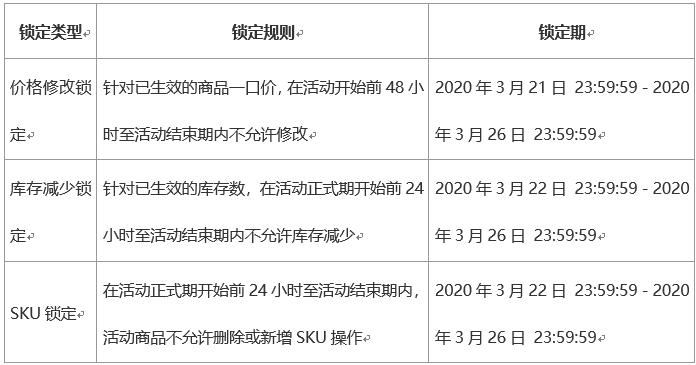 020淘宝新势力周春招商规则-全球购"