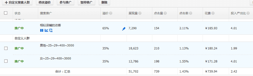 【每天5分钟】如何寻找店铺的精准人群