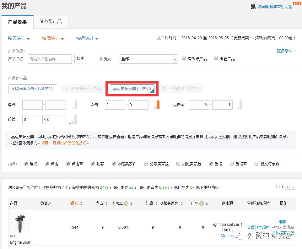 轻松处理阿里国际站的高点击低反馈产品