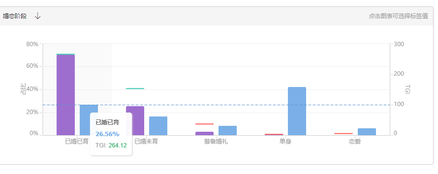 老梁爆款生产线/ 达摩盘05基础洞察功能使用