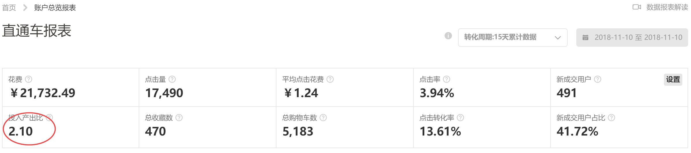 【双11复盘】提前多久预热最适合