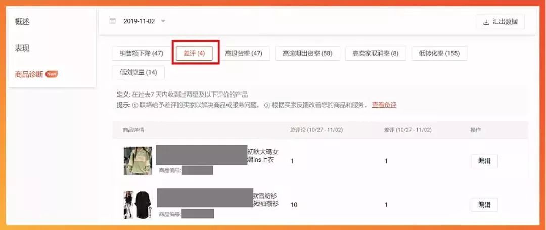 如何提高Shopee转化率？“销售漏斗”和“商品诊断”两大法宝来帮你