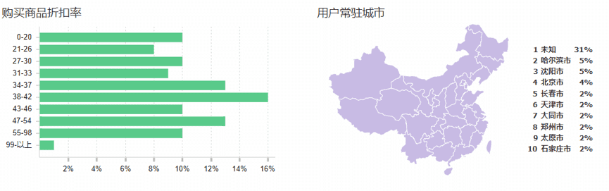 【每天5分钟】如何寻找店铺的精准人群