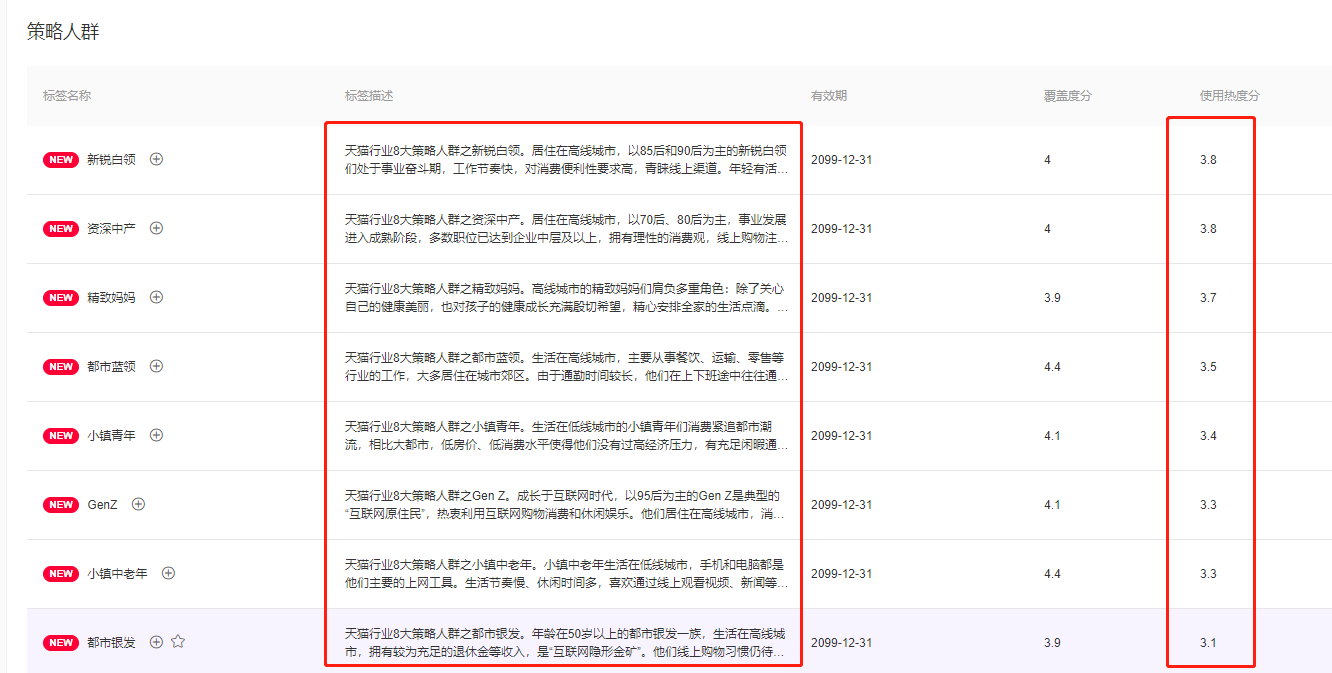 达摩盘的最新标签与使用方法