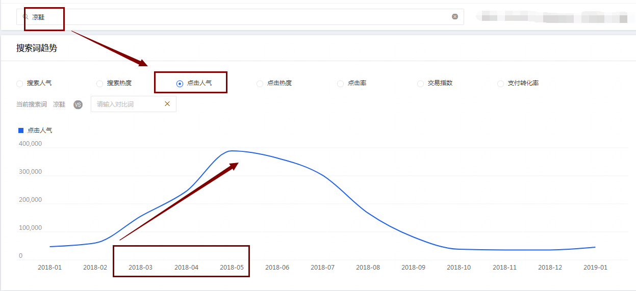 【干货】新店如何实现免费流量大逆转？