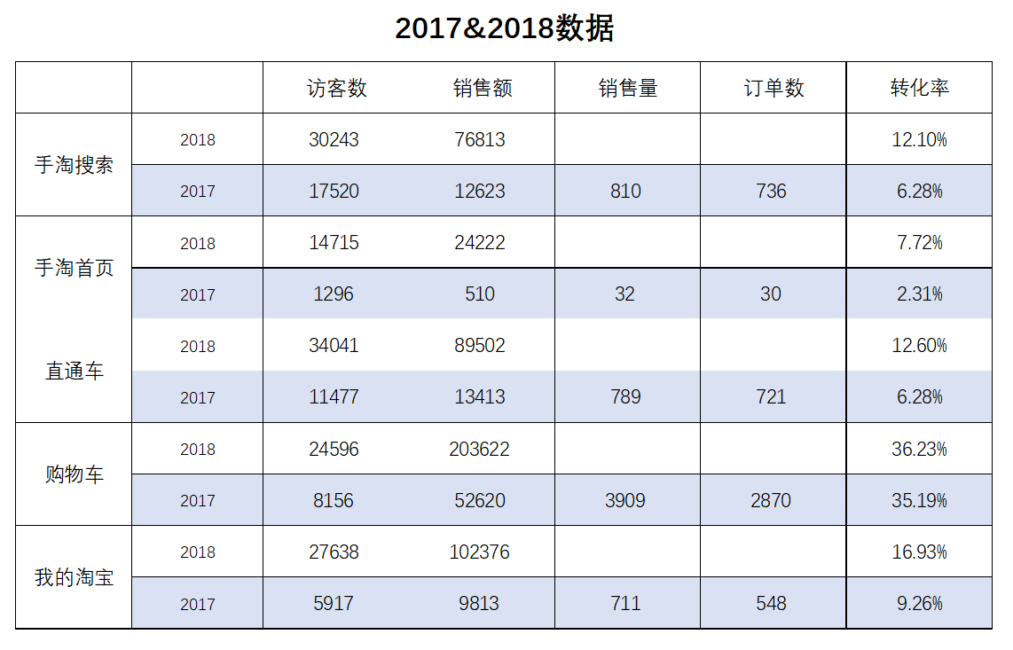 【双11复盘】你的双11可以打多少分？